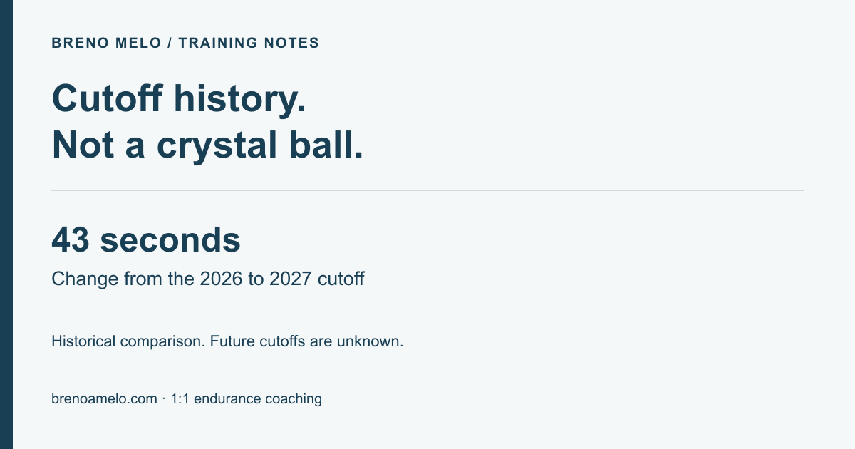 Cutoff history. Not a crystal ball. 43 seconds. Change from the 2026 to 2027 cutoff. Historical comparison. Future cutoffs are unknown.